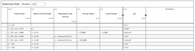 Decision table