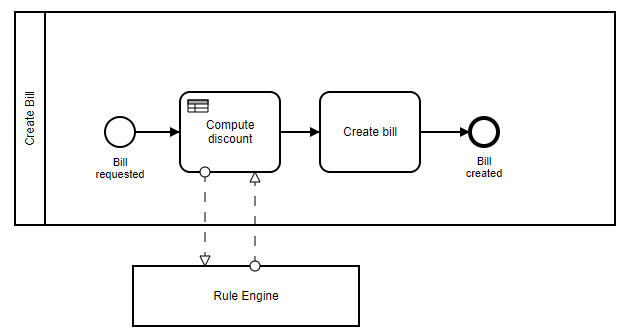 Simple-bpmn-diagram