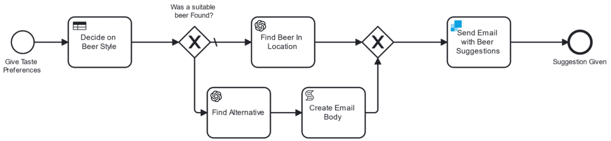 Bpmn-beer-recommendations-camunda