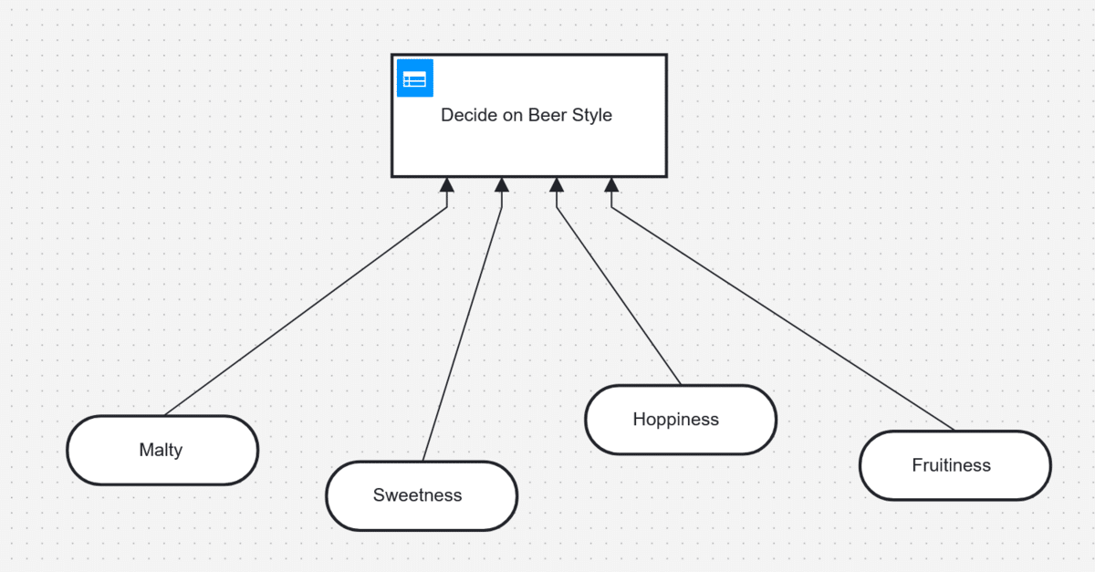 A DRD with options for deciding which beer to recommend