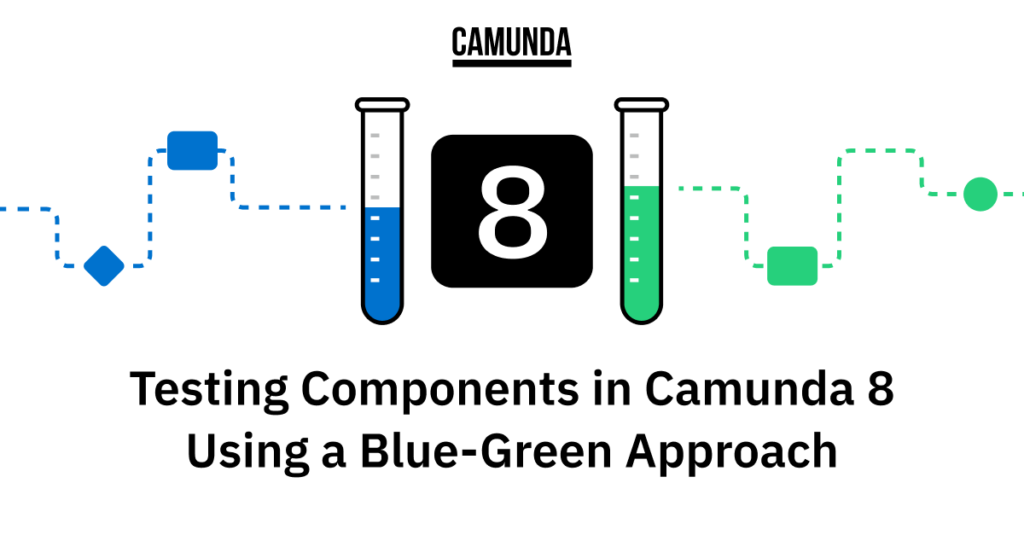 White banner with blue and green test tubes reads "Testing Components in Camunda 8 Using a Blue-Green Approach"