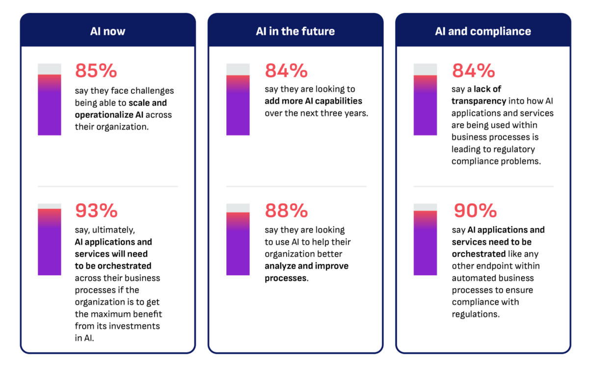 Ai-now-future-compliance