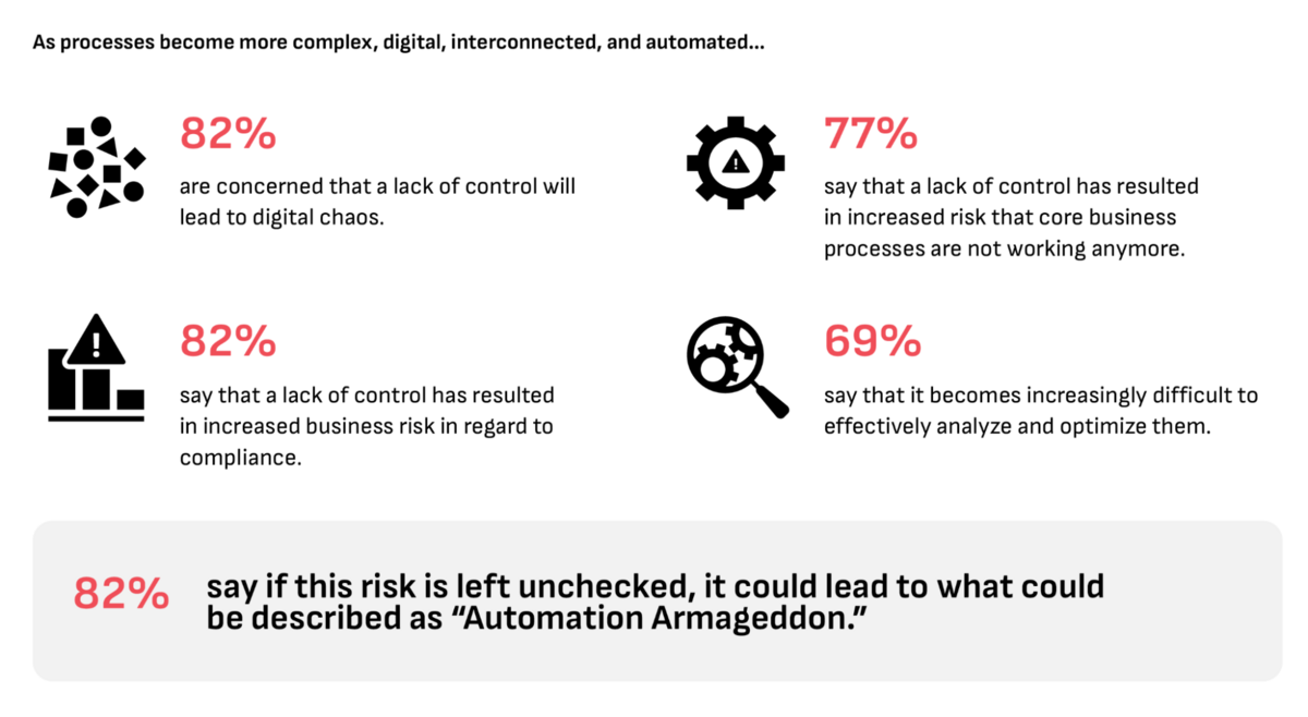 Automation-armageddon