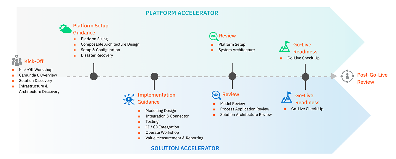 Platform Accelerator