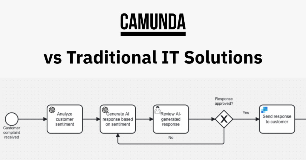 Gray banner reads "Camunda vs Traditional IT Solutions"