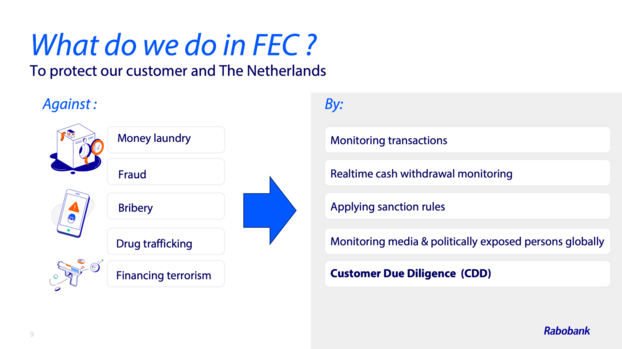 What do we do in FEC?