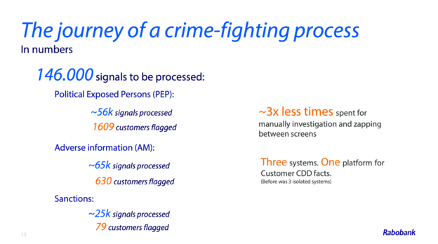 The journey of a crime-fighting process