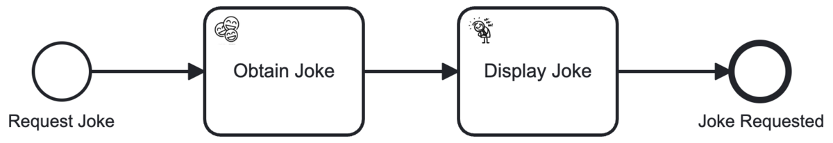 Bpmn-display-joke