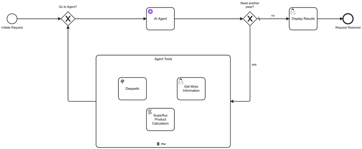 Bpmn-flow-4