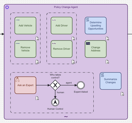 Ai-agent-camunda-sub-process