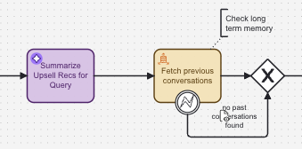Summarize-data-rag-query-camunda
