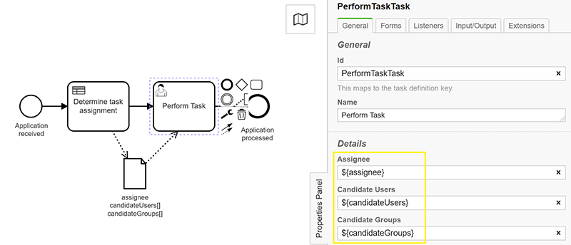 User Task Details: Assignee, Candidate Users, Candidate groups