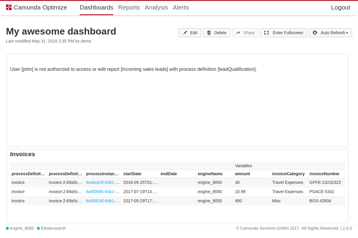dashboard view with report that cant be accessed
