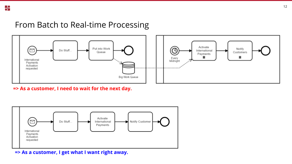 From batch to real-time processing