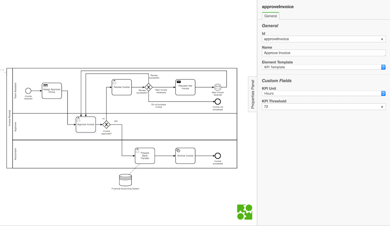 Camunda Modeler with KPI Element Template