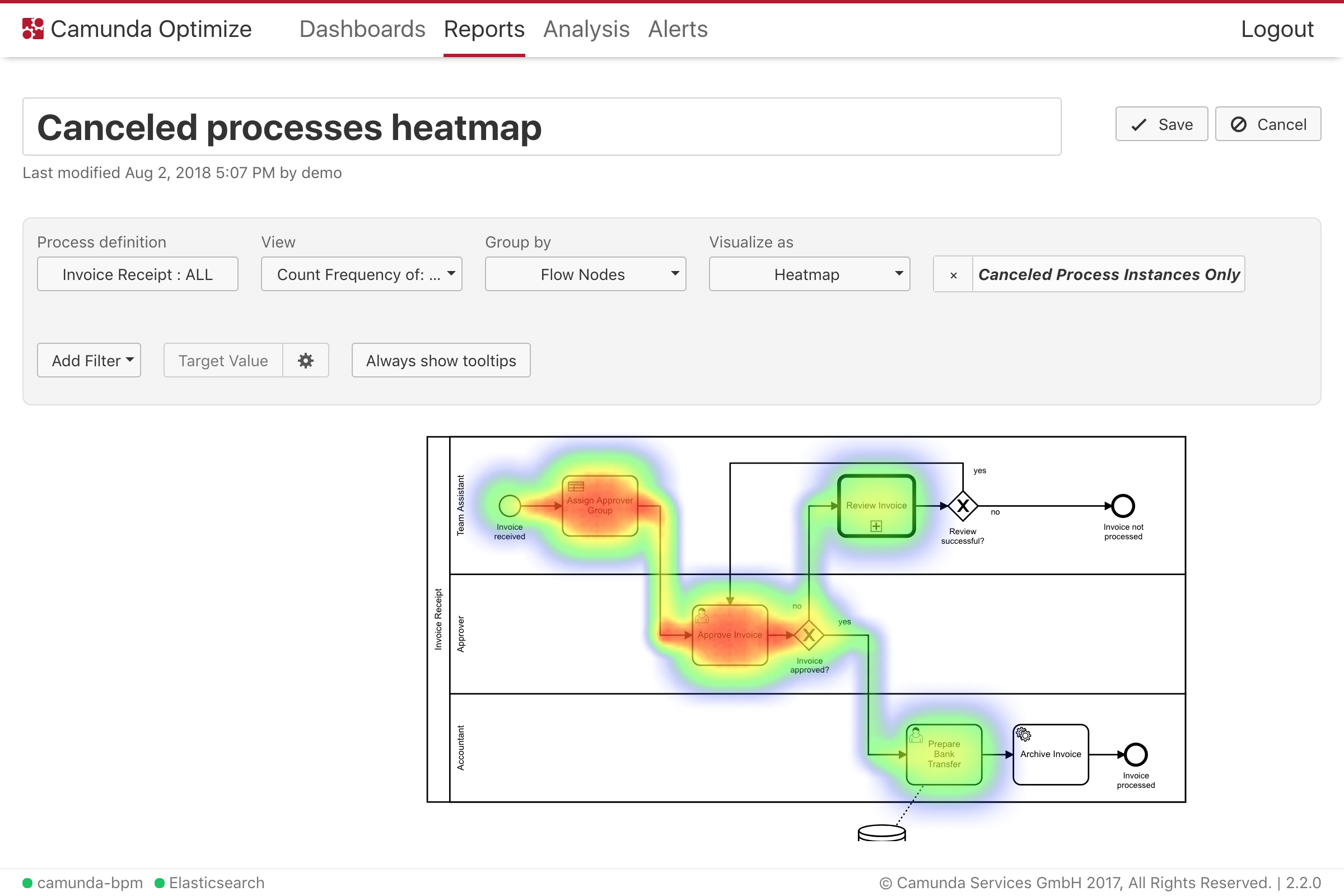 process heatmap filtered by canceled processes