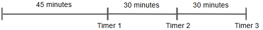 one 45-minute interval then two 30-minute intervals indicating the three timer due dates