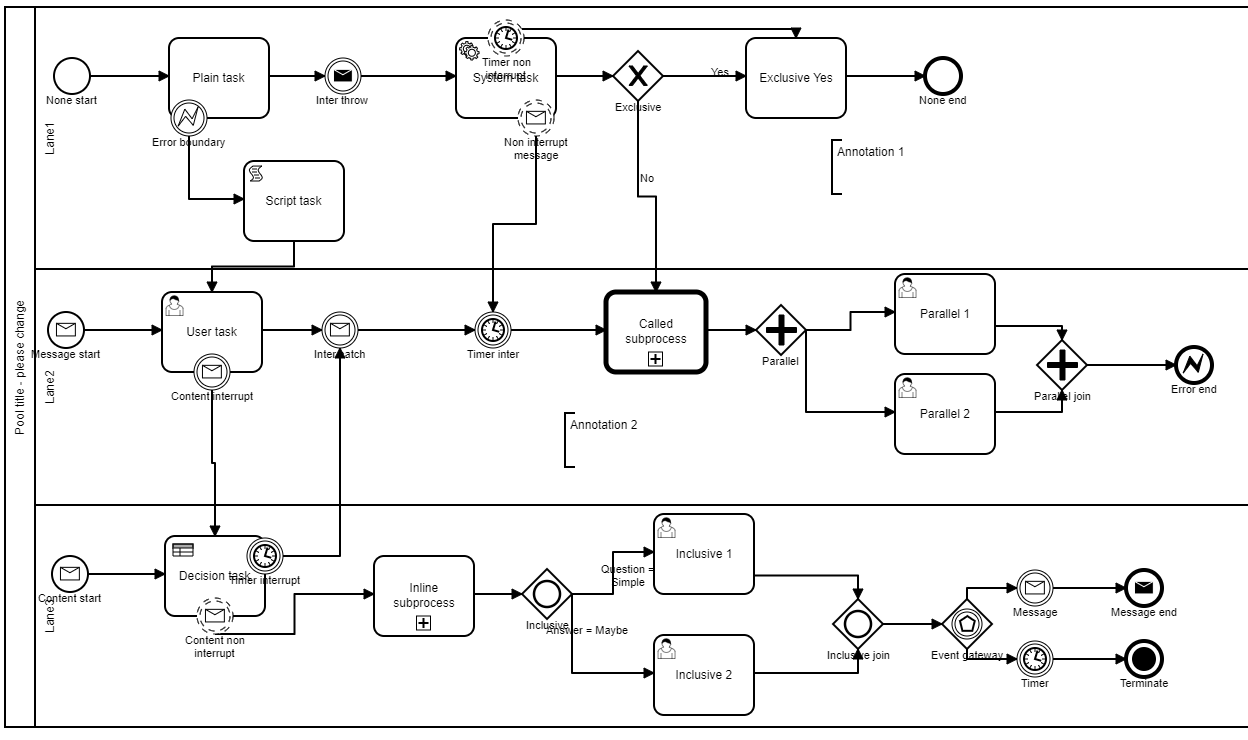 process in modeler