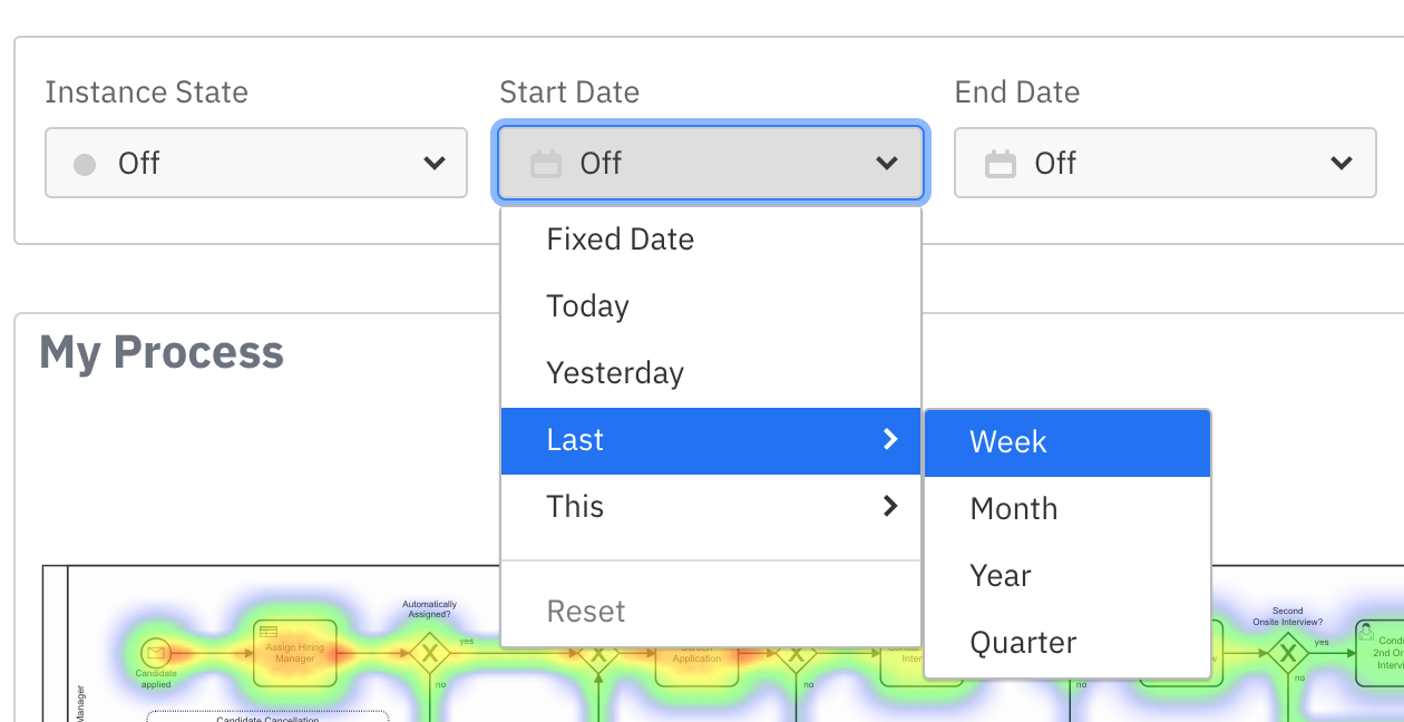Dashboard Filters - Start Date Filtering