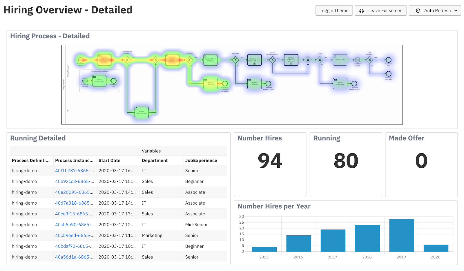 Announcing Optimize 3.0: Any Data Source, True End-to-End Process Visibility