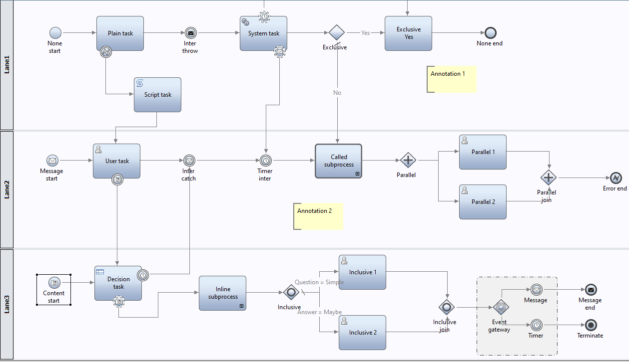 Migrating process BPMN from IBM BPM to Camunda