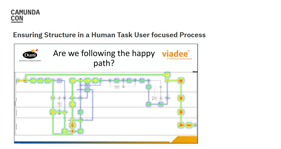 Ensuring Structure in a Human Task User focused Process