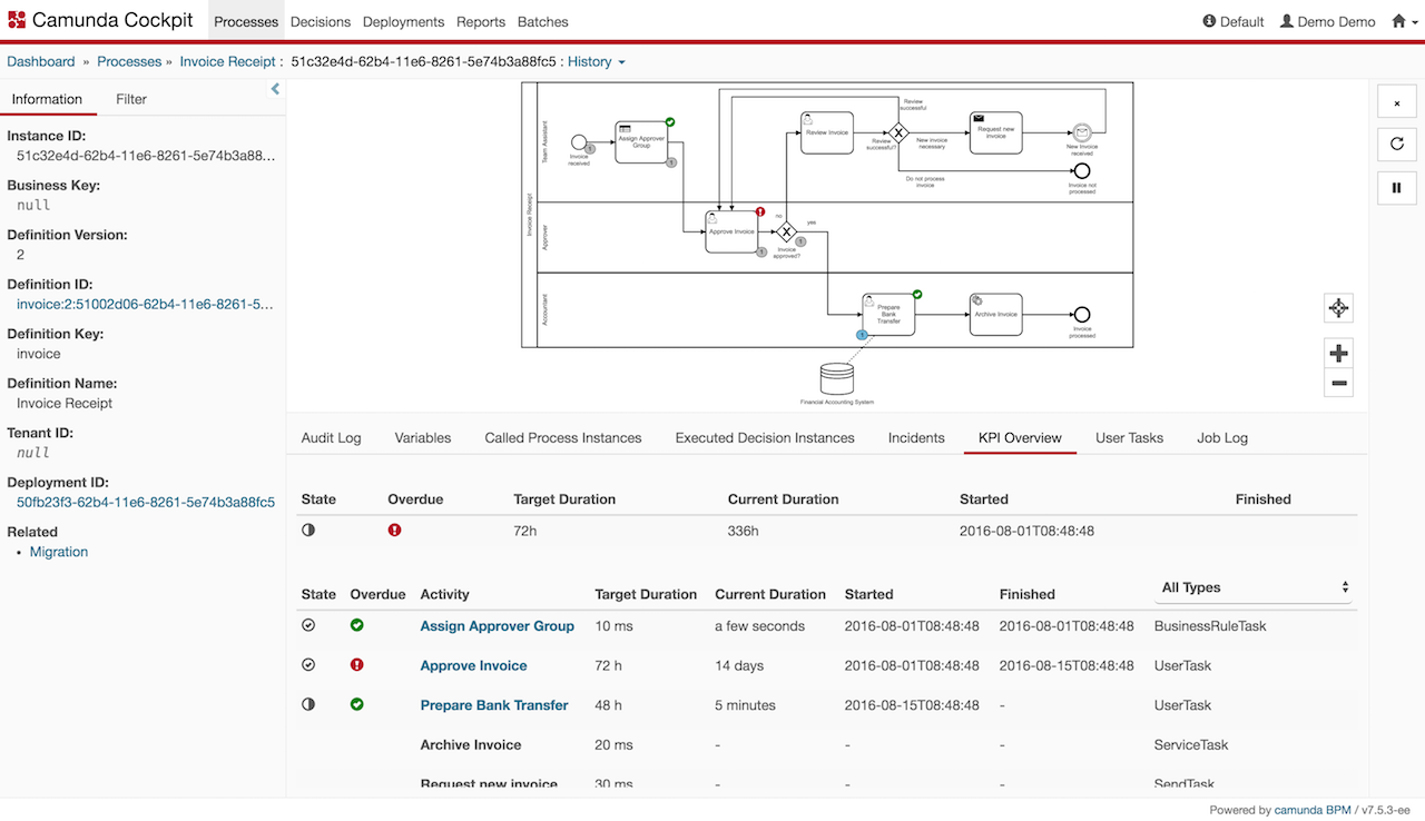 Camunda Cockpit - KPI Overview Plugin Process Instance View