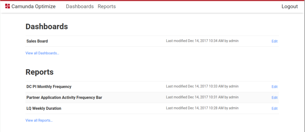 Dashboards and reports
