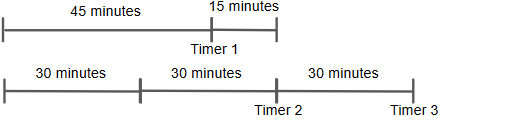 timer 1 is due after 45min, timer 2 after 60min and timer 3 after 90min