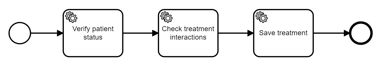 new treatment process workflow
