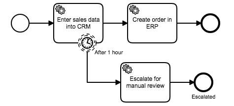 A Timer Event Monitoring Our RPA Task