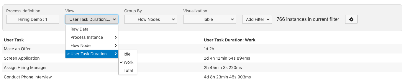 user task reports filtered by task duration 