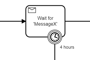 Message correlation with timer
