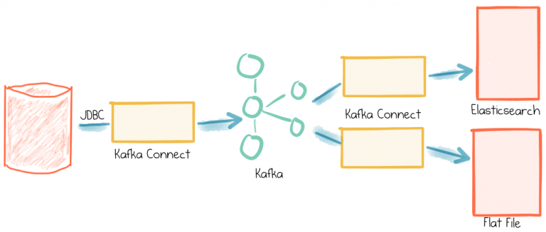 What is Kafka Connect? From Confluent.