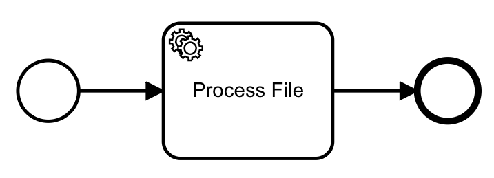 The apply workflow