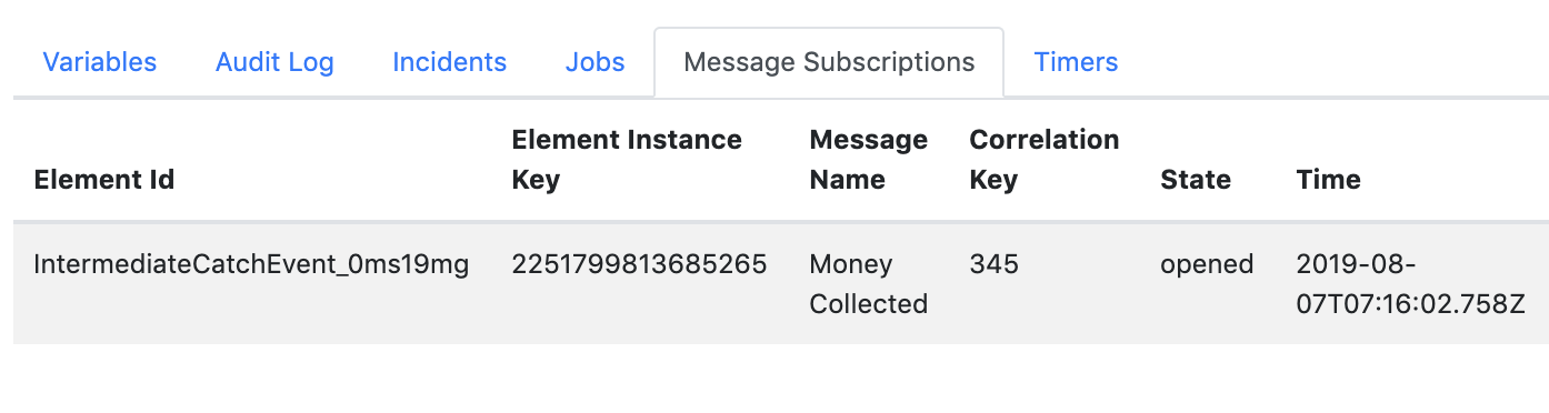 Message subscriptions tab